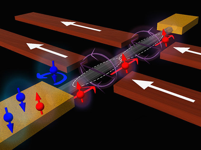 Illustration: University of Basel, Department of Physics