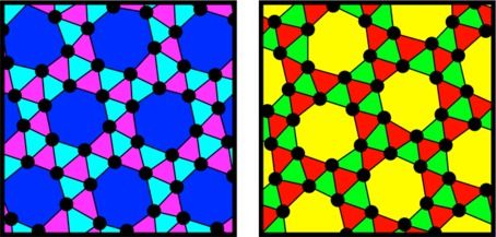 Physical Review Letters: “Chiral Surfaces Self-Assembling in One-Component Systems with Isotropic Interactions”.