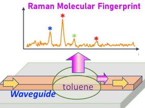 Researchers dramatically downsize technology for fingerprinting drugs and other chemicals