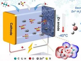 Wissenschaftler entwickeln niedertemperaturbeständige wässrige Batterien auf Zinkbasis