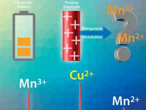 Neue Analysemethoden für langlebigere Lithium-Ionen-Batterien