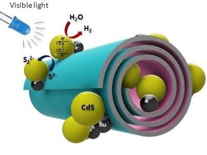 Photocatalysts show promise in creating self-cleaning surfaces and disinfecting agents