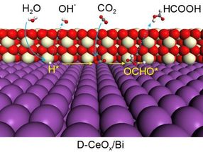 Seguimiento de la regeneración estructural de los catalizadores para la reducción electroquímica de CO2