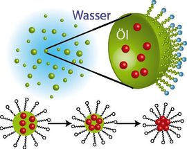 Researchers from Saarbruecken arrange nanoparticles like "giant atoms"