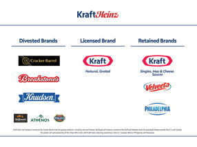 Kraft Heinz Announces Agreement to Sell Its Natural Cheese Business to Groupe Lactalis
