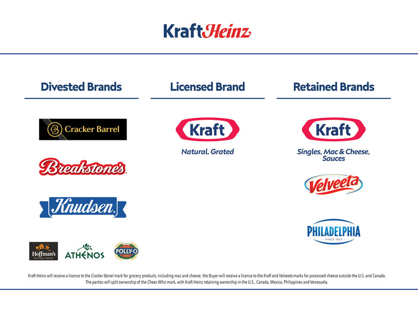 Kraft Heinz