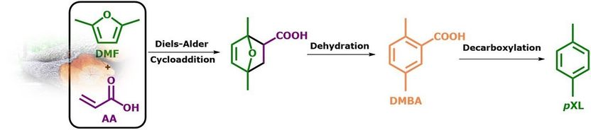 Green Chem., 2020, DOI: 10.1039/D0GC01517B Published by The Royal Society of Chemistry