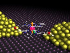 Quantenbits elektronisch auslesen - Mittels einfacher Elektroden lässt sich der quantenmechanische Zustand eines einzelnen Atomkerns steuern und bestimmen