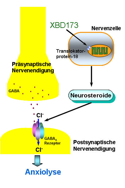 MPI für Psychiatrie