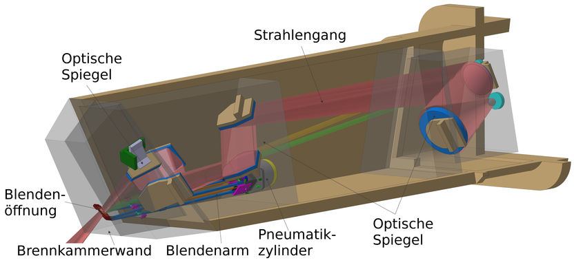 Quelle: Forschungszentrum Jülich