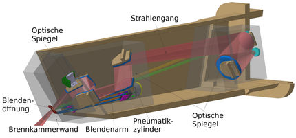 Pneumatische Blende für die Kernfusion