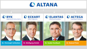 Reorganization of the Management Team at ALTANA AG