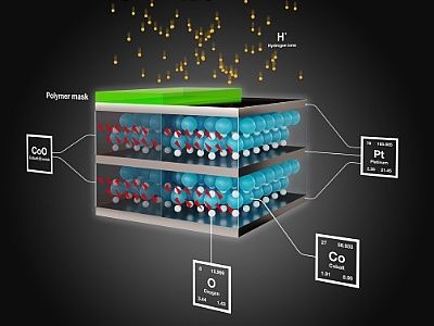 Scientists create three-dimensional nanostructures using ion beams