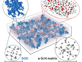 Order in the disorder: density fluctuations in amorphous silicon discovered