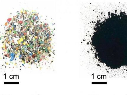 Effiziente Nutzung von Kunststoffabfällen