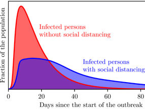 New model showing the spread of infectious diseases