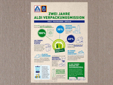 Factsheet "Zwei Jahre ALDI Verpackungsmission" / Discounter ziehen positive Zwischenbilanz
