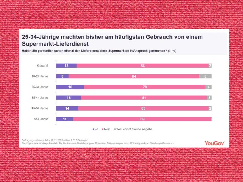 YouGov