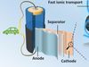 Improving high-energy lithium-ion batteries with carbon filler