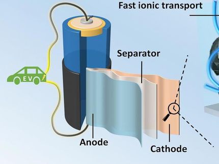 Verbesserung von Hochenergie-Lithium-Ionen-Batterien mit Kohlenstoff-Füllstoff