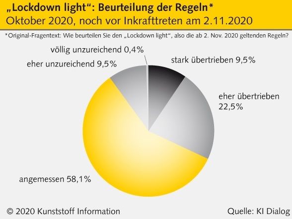 Kunststoff Information Verlagsgesellschaft mbH