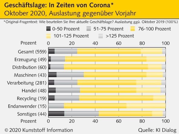 Kunststoff Information Verlagsgesellschaft mbH