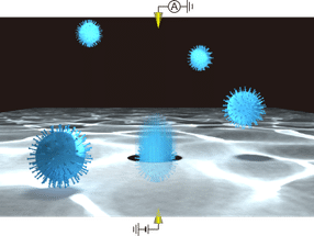 Aussortieren von Viren mit maschinellem Lernen