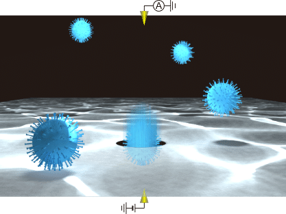 Aussortieren von Viren mit maschinellem Lernen