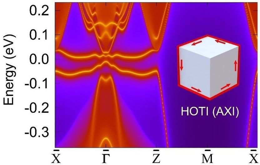 © MPI Mikrostrukturphysik Halle