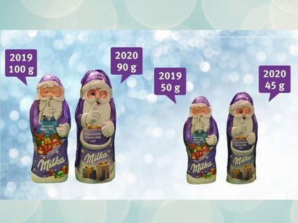 Schoko-Weihnachtsmänner: versteckte Preiserhöhungen