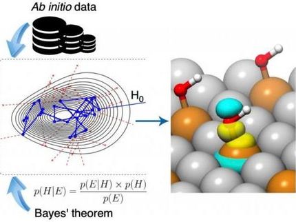 Unlocking the secrets of chemical bonding with machine learning