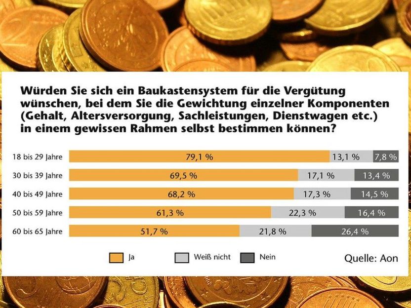 Aon Deutschland