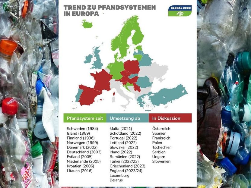 Pfandsysteme europaweit auf dem Vormarsch - Bleibt Österreich Nachzügler beim Pfand-Trend?