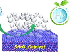 Producing hydrogen from water