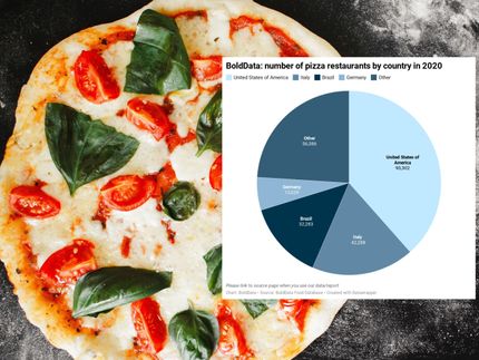 National Pizza Week: growth pizza restaurants comes to abrupt halt