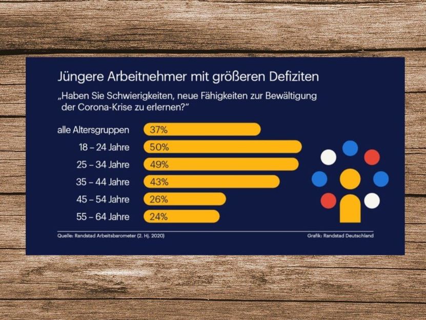 Randstad Deutschland GmbH & Co. KG