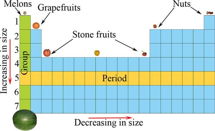 Adapted from Journal of Chemical Education 2020, DOI: 10.1021/acs.jchemed.0c01143