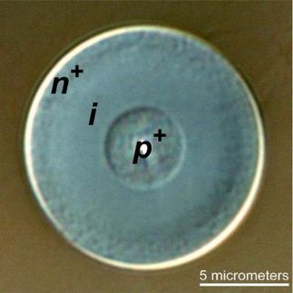 Silicon-based optical fiber with solar-cell capabilities