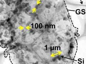 From trash to treasure: Silicon waste finds new use in Li-ion batteries