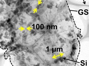 Vom Müll zum Schatz: Silizium-Abfall findet neue Verwendung in Li-Ionen-Batterien