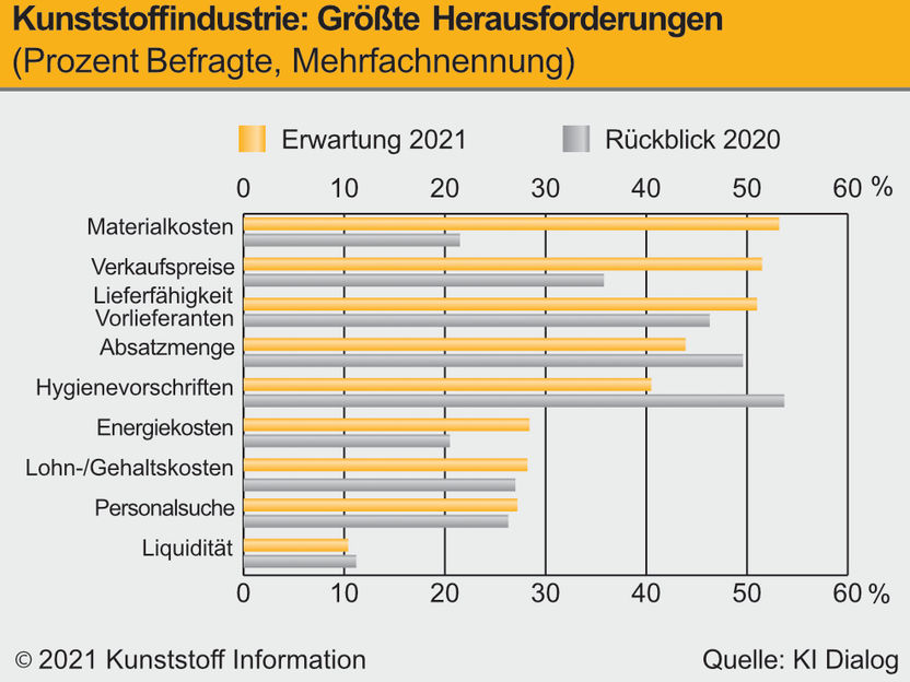 Kunststoff Information Verlagsgesellschaft mbH 