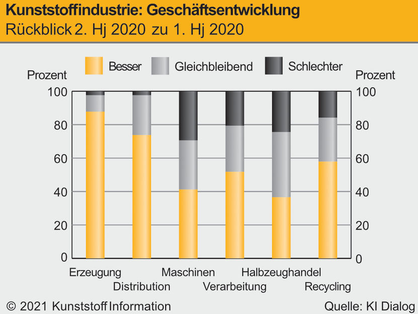 Kunststoff Information Verlagsgesellschaft mbH 