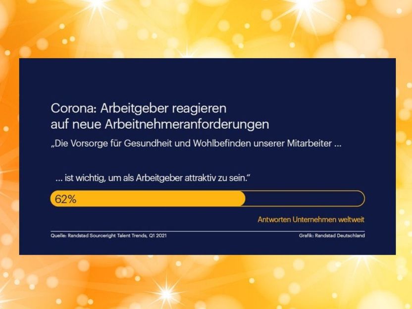 Gesundheit der Mitarbeiter stärker im Fokus - Randstad Studie zu den Trends in der neuen Arbeitswelt