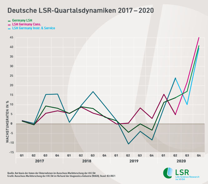 VDGH - Verband der Diagnostica-Industrie e. V.