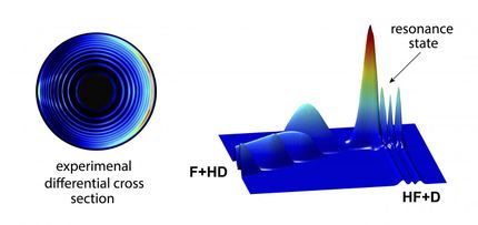 Científicos prueban por primera vez el momento angular electrónico en una reacción química