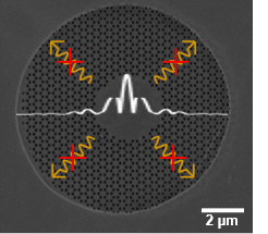 New skills of Graphene: Tunable lattice vibrations