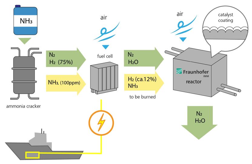 © Fraunhofer