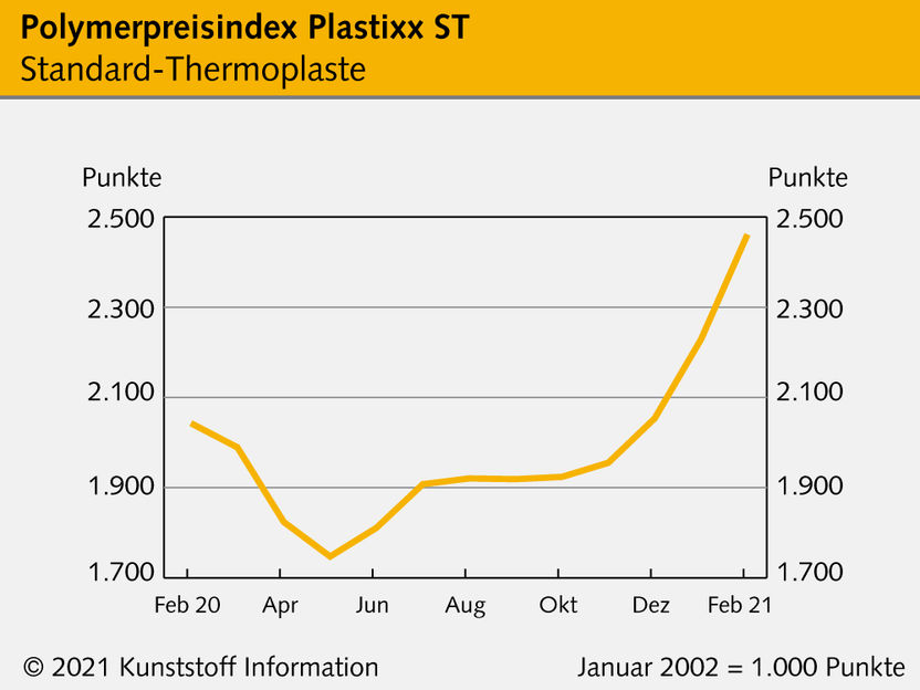 Kunststoff Information Verlagsgesellschaft mbH