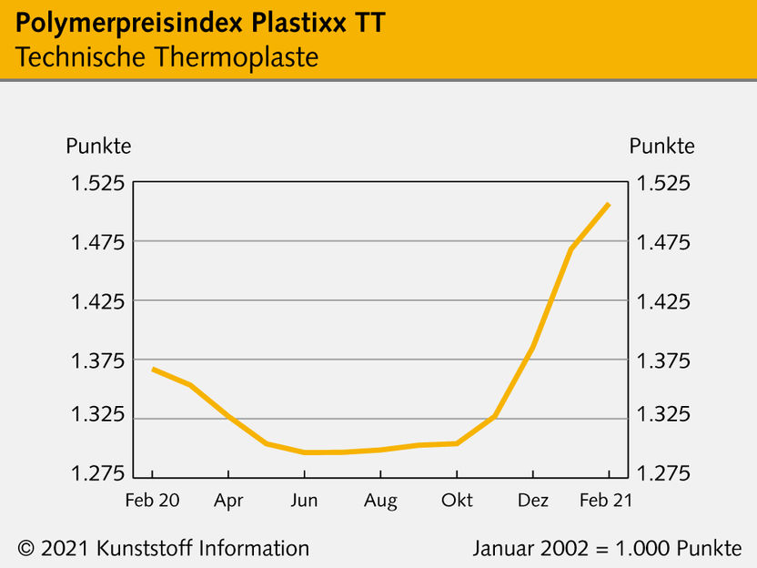 Kunststoff Information Verlagsgesellschaft mbH