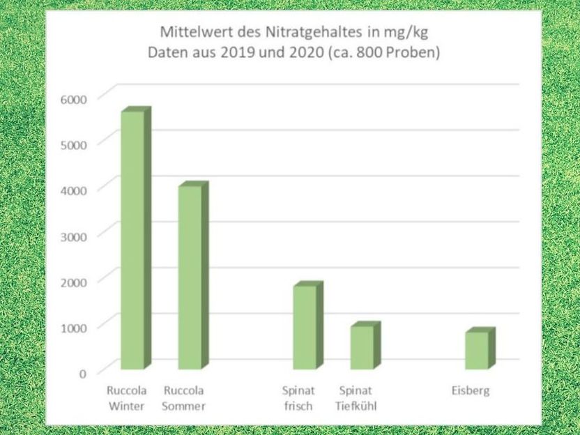 Bundesamt für Verbraucherschutz und Lebensmittelsicherheit (BVL)